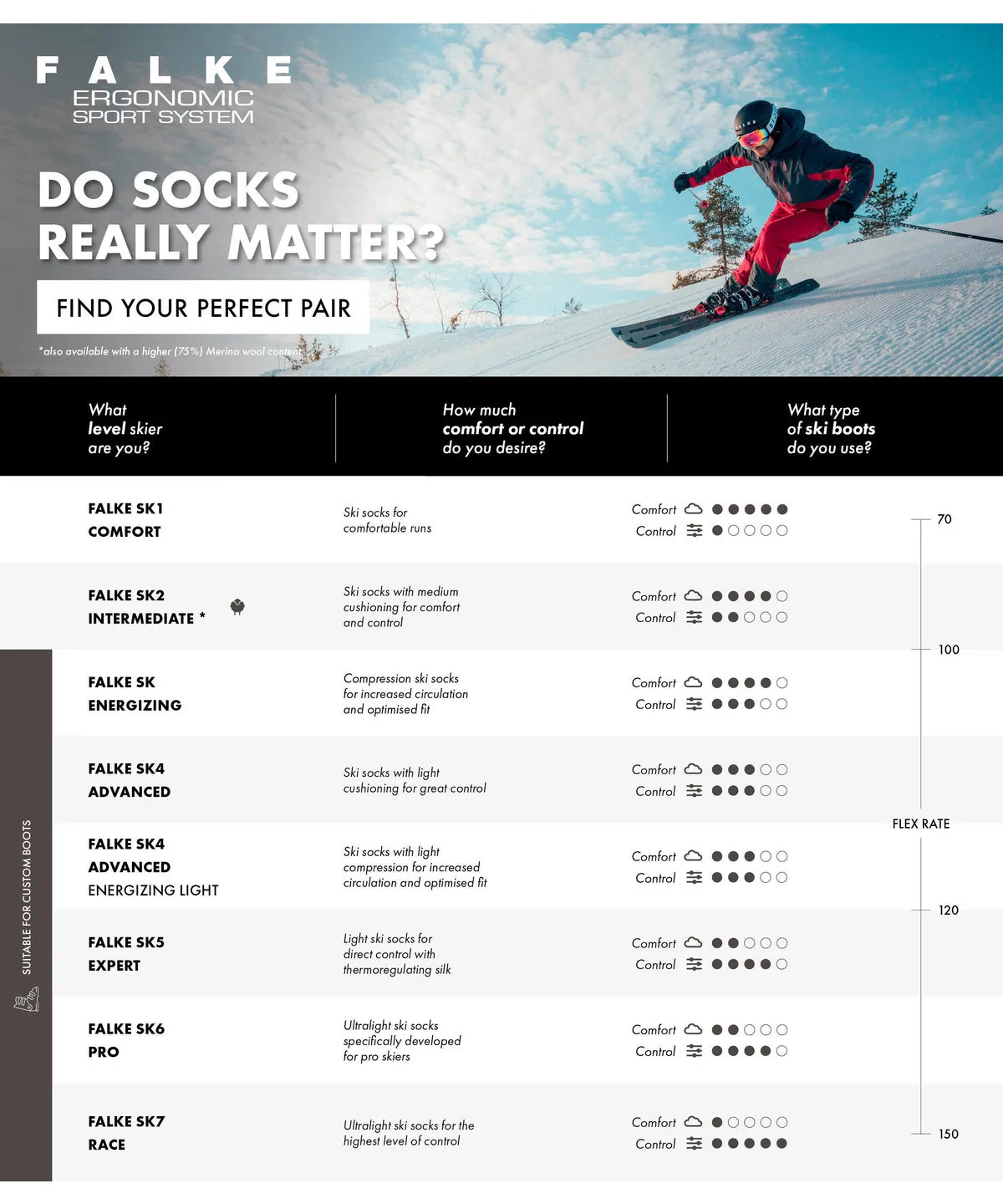 Falke | SK2 Wool | Intermediate Ski Socks | Women's